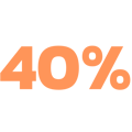 40% Quoting Automated