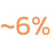 6% Year 1 Margin Increase